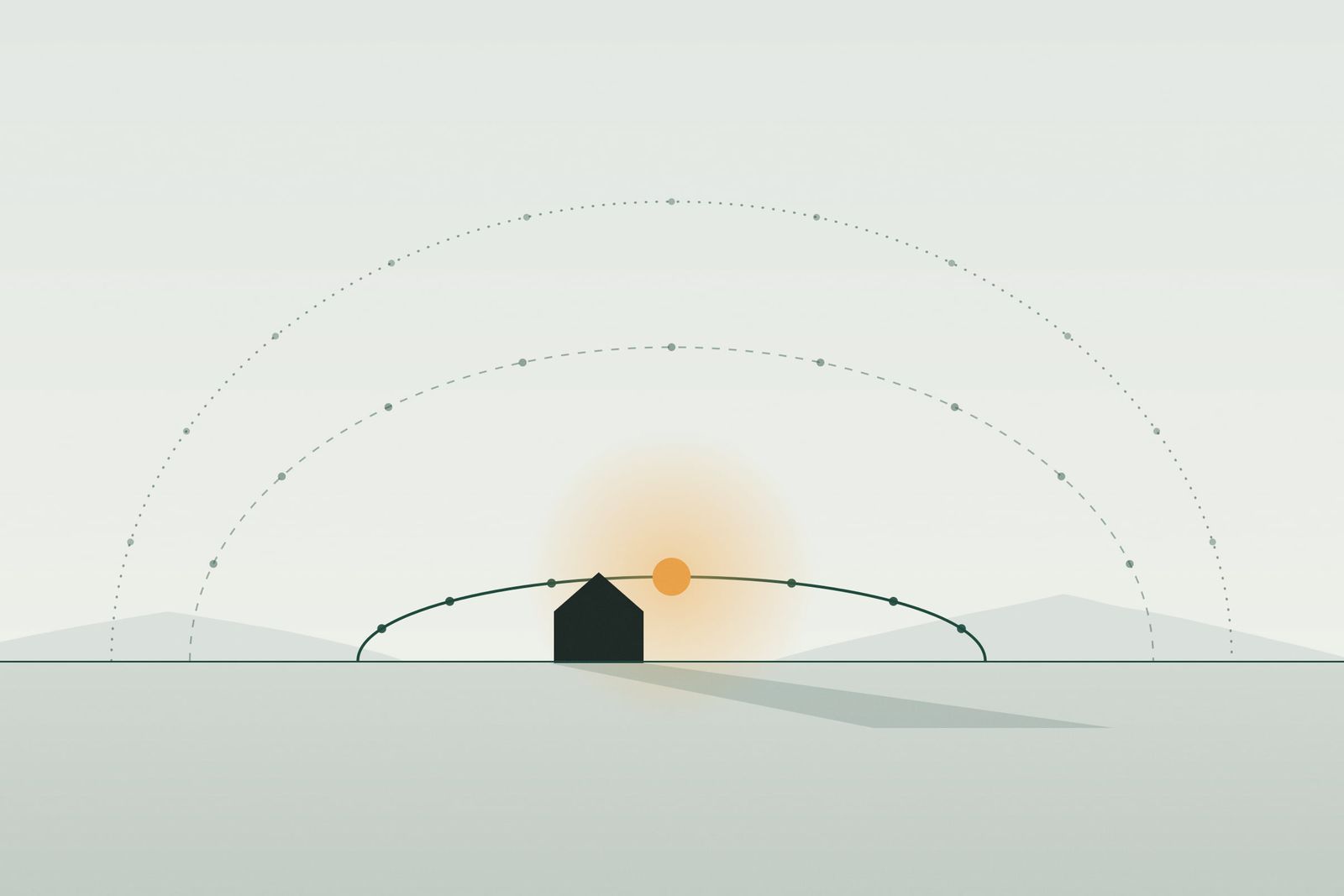 Diagram of three sun paths over a horizon, with a low winter arc, a small house and its long shadow.