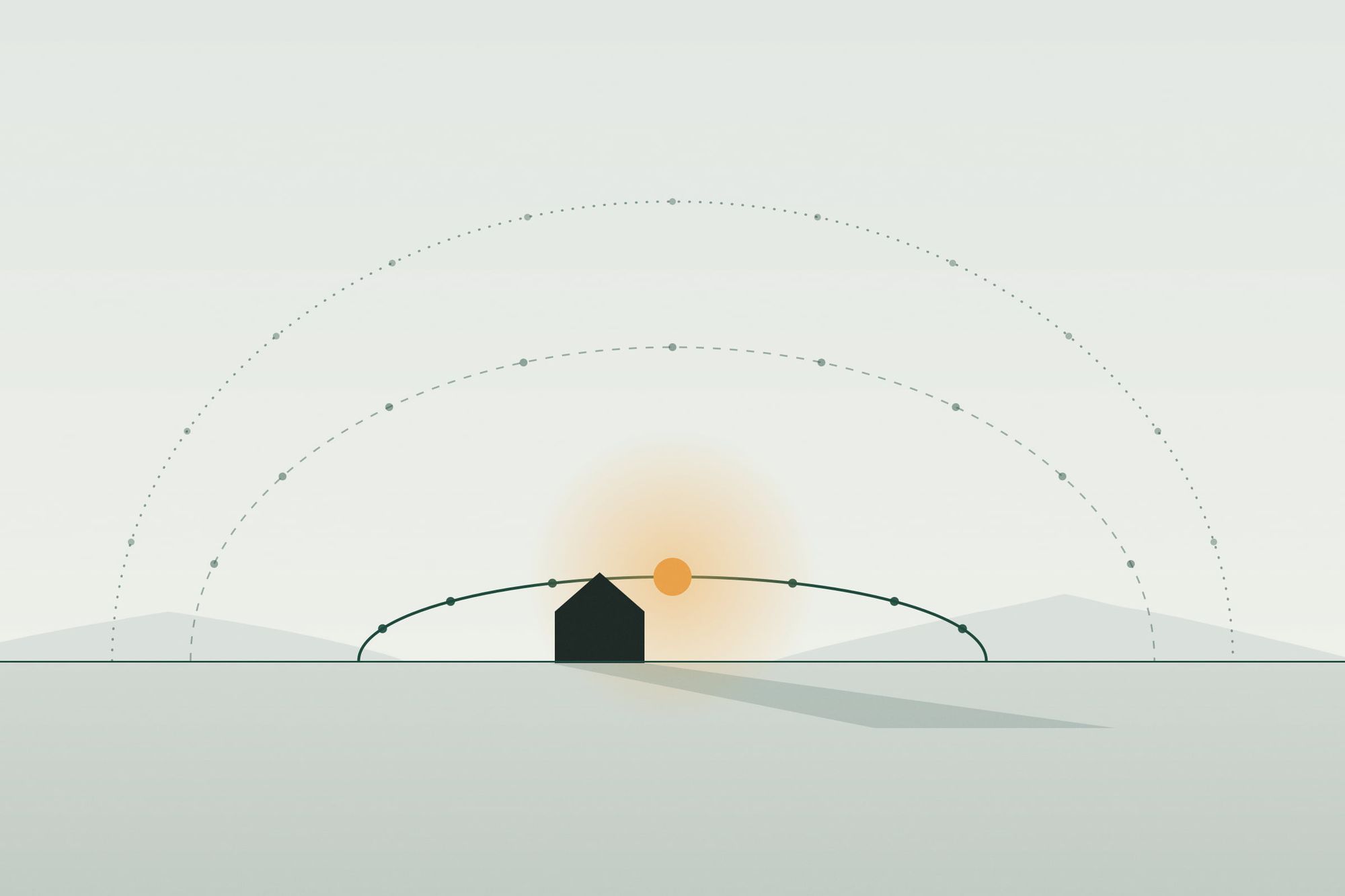 Diagram of three sun paths over a horizon, with a low winter arc, a small house and its long shadow.